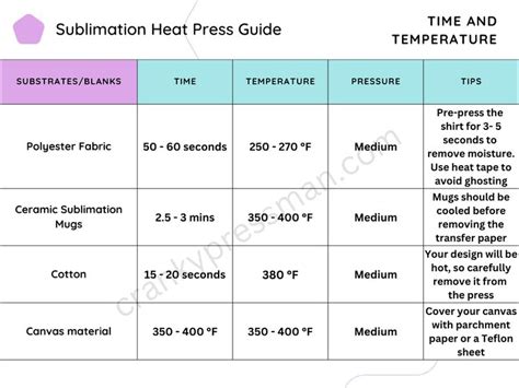 what temperature does aluminum sublimate